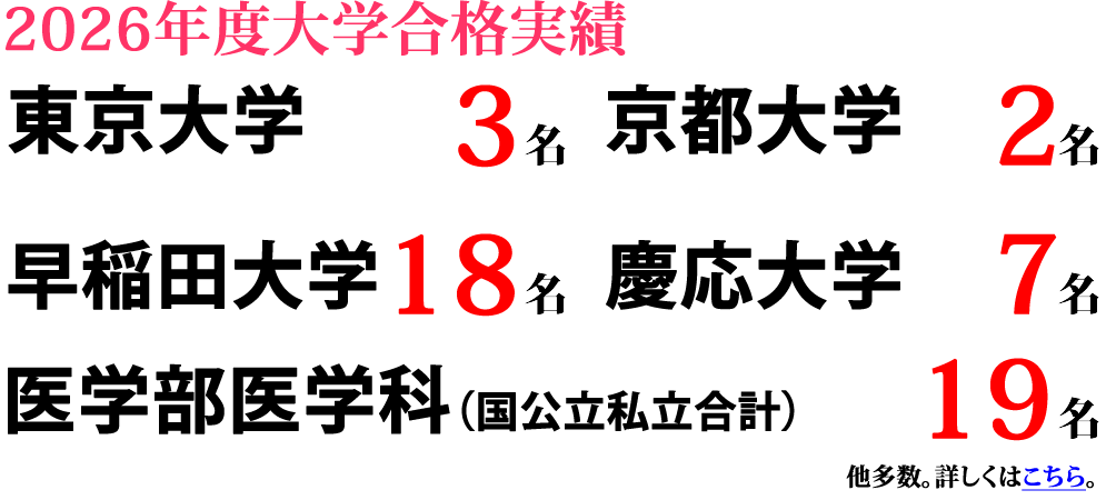 2025年度大学合格実績　東京大学(文二、理一、理三)2名合格　京都大学1名合格　早稲田大学18名合格　慶応大学11名合格　医学部医学科(国公立私立合計)24名合格　他多数　詳しくはこちら